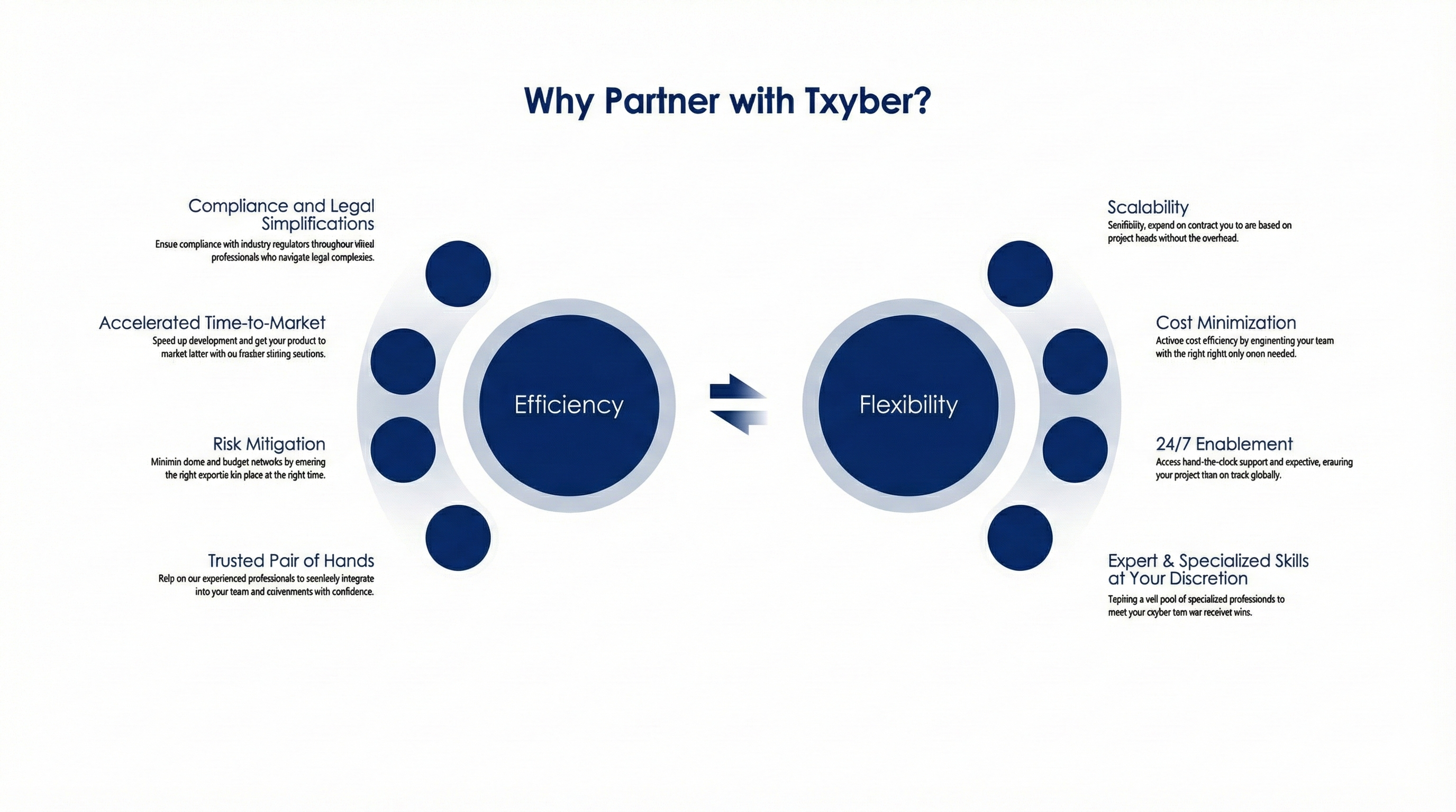 Why Partner with Devsinc