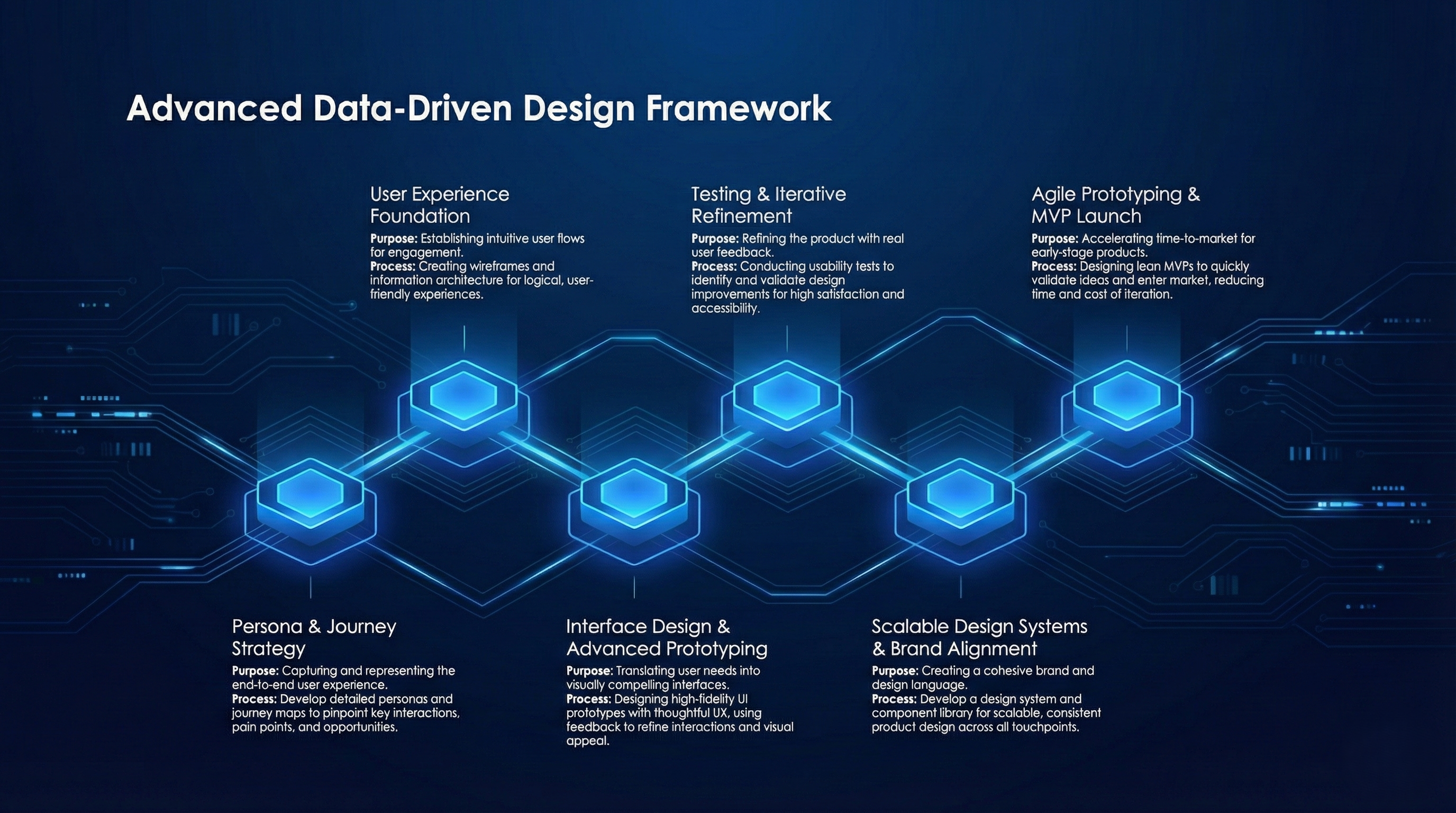 Data-Driven Research